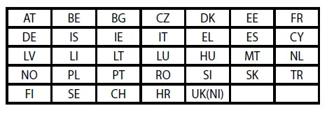 Declaration of Conformity