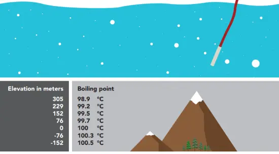 Calibrate Temperature