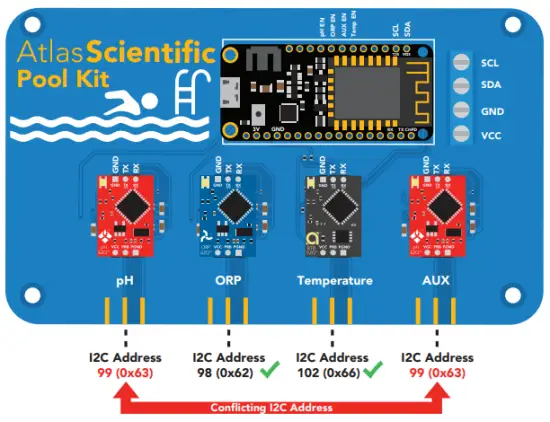 Adding additional components