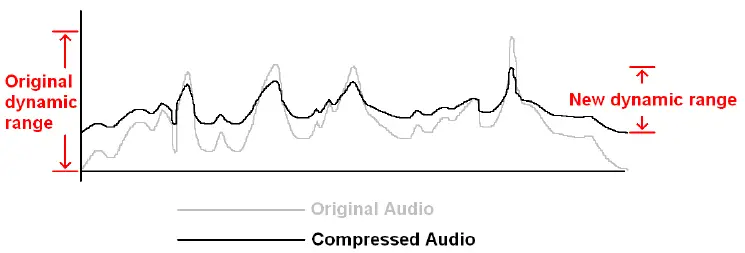 citronic-CL22-Stere-Compressor-Limiter-and-Gate-3