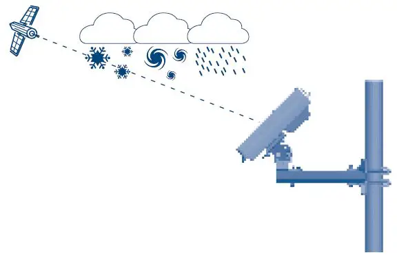 STRONG SlimSat SA61 Satellite Antenna with integrated Single LNB-11