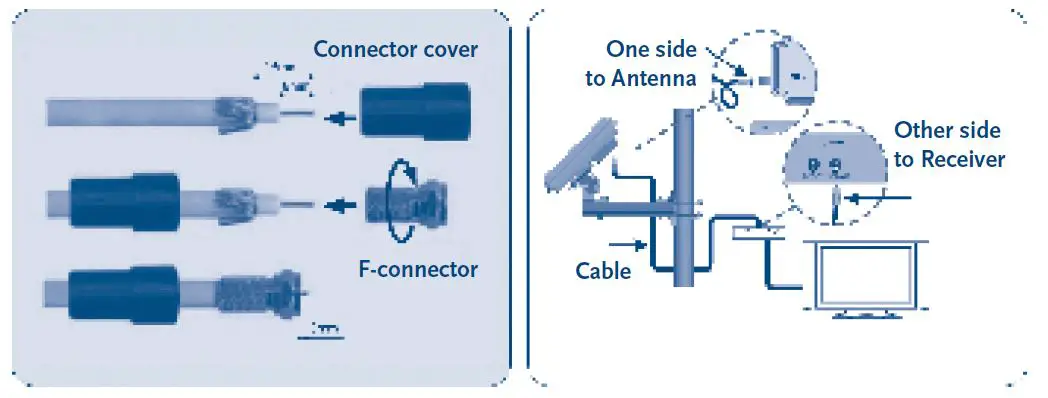 STRONG SlimSat SA61 Satellite Antenna with integrated Single LNB-9
