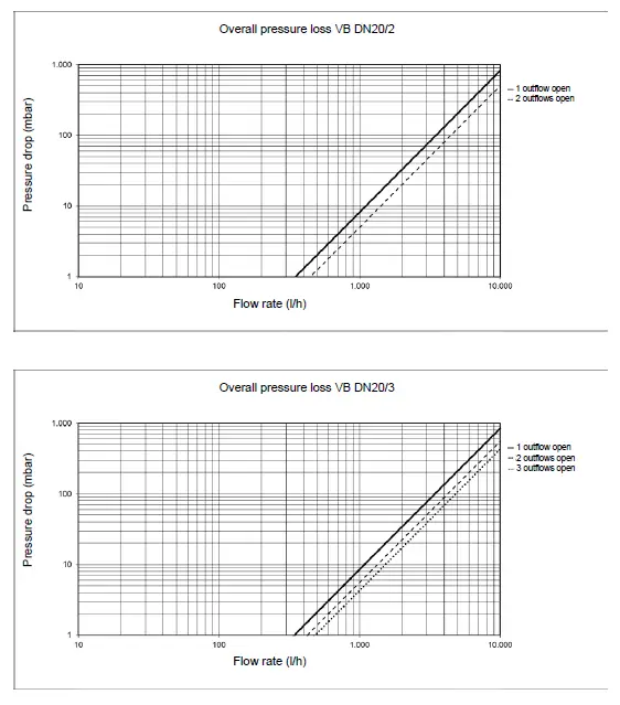 WATTS VB20 Series Boiler Manifold Installation FIG 7