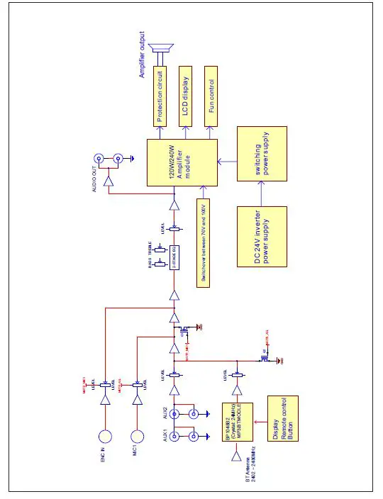 itC-SFB240-Power-Amplifier-User-9