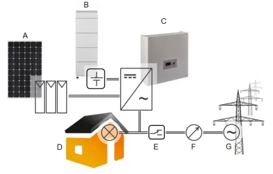 RCT power Power Sensor 50 100 - overview