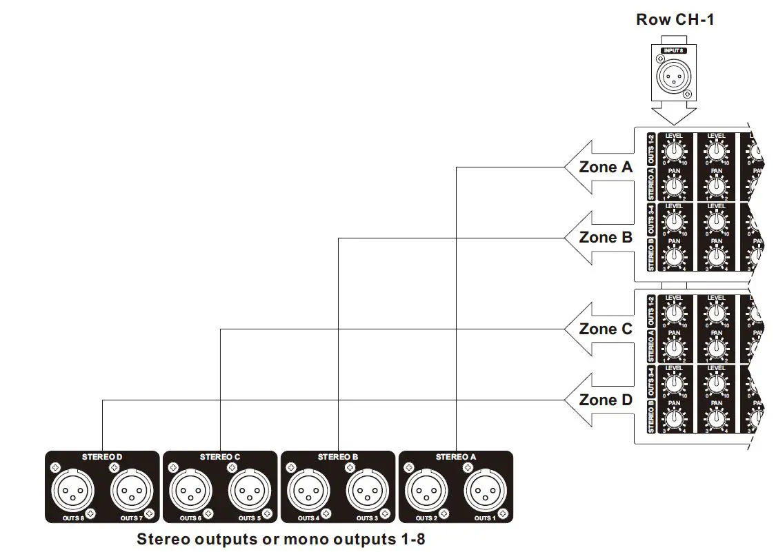UNiKA-MTX-8800-Zone-Distribution-Mixer-3