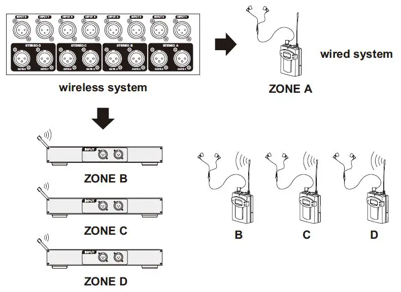 UNiKA-MTX-8800-Zone-Distribution-Mixer-4