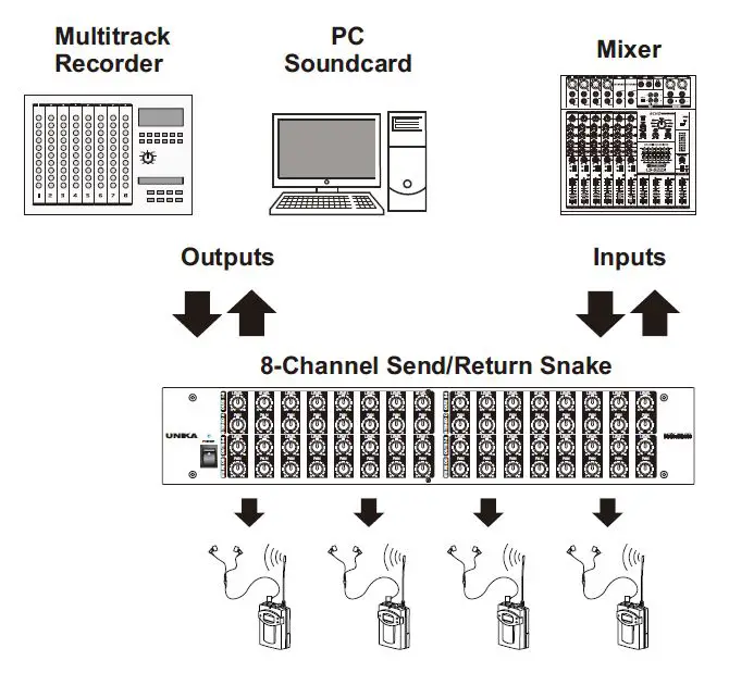 UNiKA-MTX-8800-Zone-Distribution-Mixer-6
