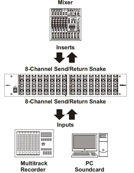 UNiKA-MTX-8800-Zone-Distribution-Mixer-7