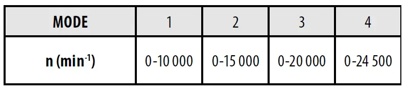 milwaukee- M12FDGA-0 -12V 4.0 Ah & -2.0Ah Li-Ion -RedLithium -Brushless- Cordless- Angled -Die -Grinder -13