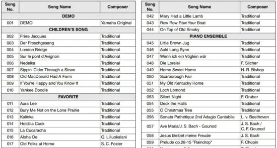 FIG 13 Song List