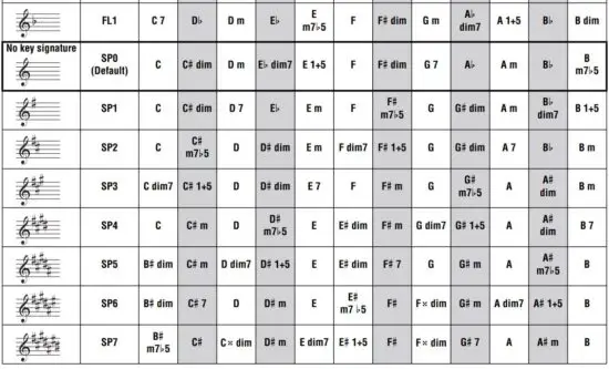 FIG 17 Smart Chord Chart