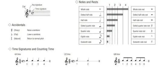 FIG 19 Reading the Score