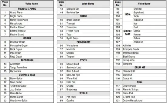 FIG 2 Voice List