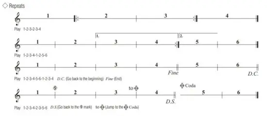 FIG 20 Reading the Score