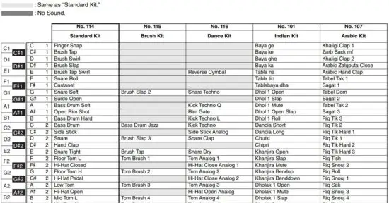 FIG 4 Drum Kit List