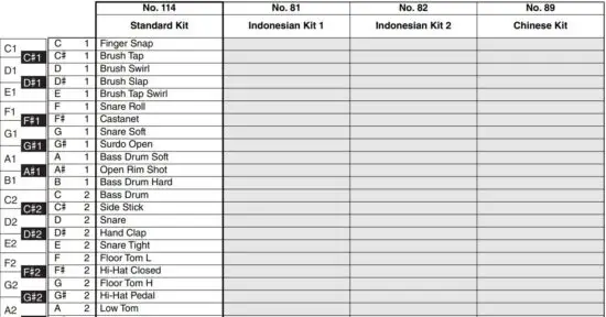 FIG 7 Drum Kit List