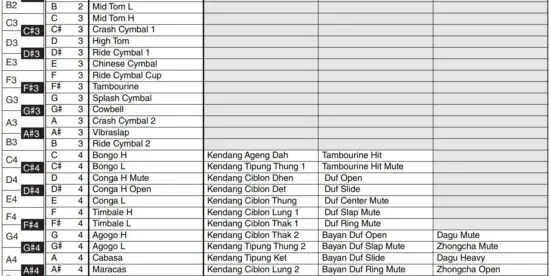 FIG 8 Drum Kit List