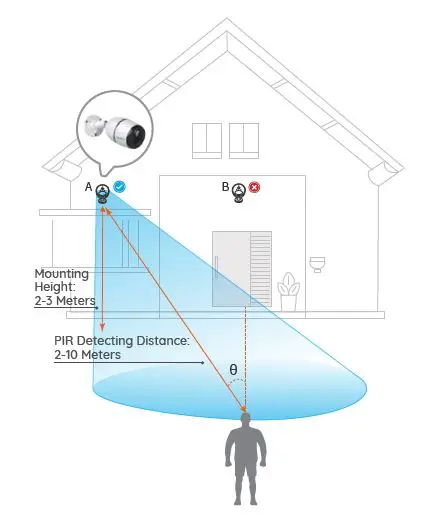 Realink- Reolink Go -Reolink Go Plus 4G- Smart Camera- FIG -16