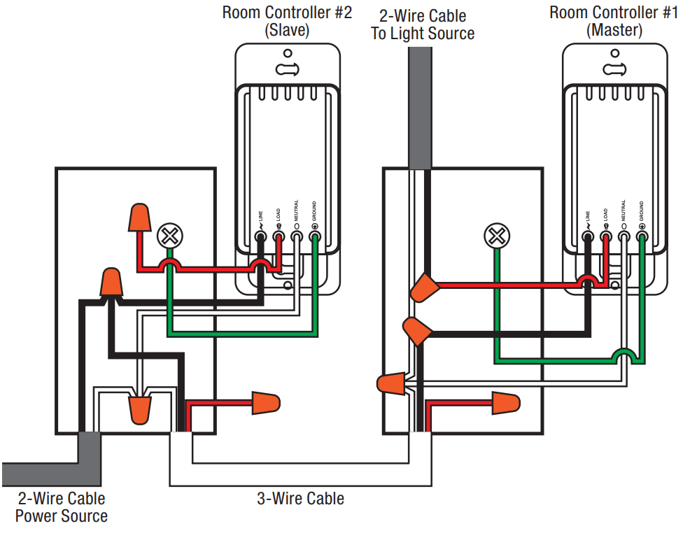 SPEX LIGHTING SLWZ SNC 01 Smart Room Controller - fig 2
