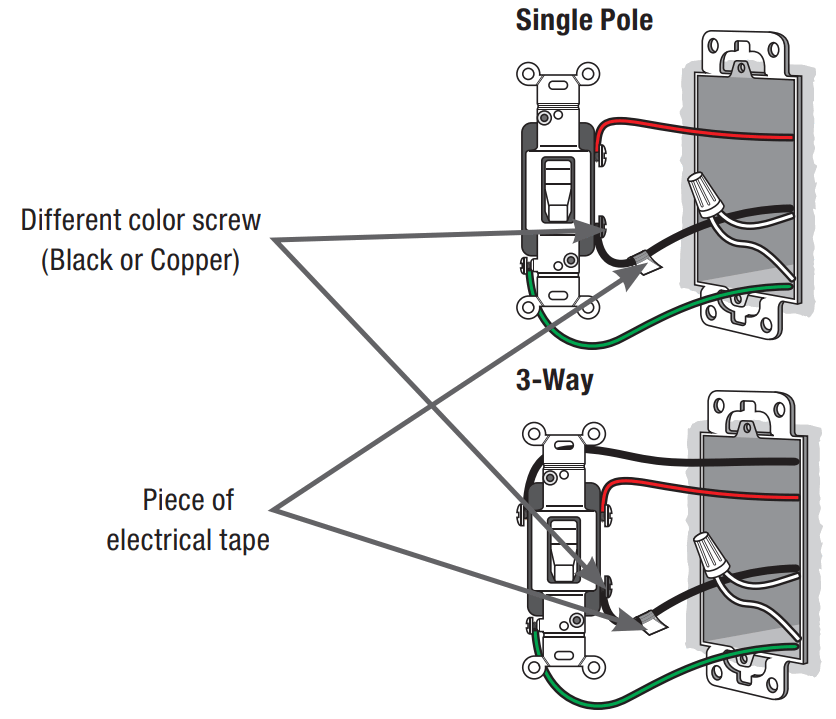 SPEX LIGHTING SLWZ SNC 01 Smart Room Controller - fig 4