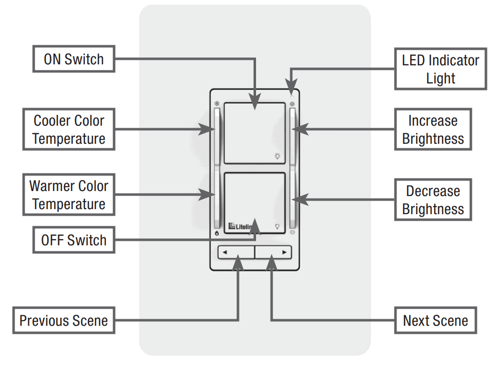 SPEX LIGHTING SLWZ SNC 01 Smart Room Controller - fig 7