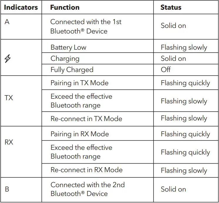 evatronic ET-BA007 Wireless 2-in-1 Adapter User Manual - Indicators