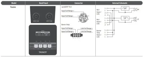 TANNOY VX 15Q WH 15 12 Inch Power Dual Full Range Loudspeaker - Connections 2