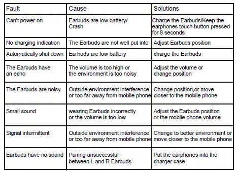 Wireless-=.Earbuds-Bluetooth-51-Earbuds-with-140H-Playtime-Bluetooth-Headphones-fig-7