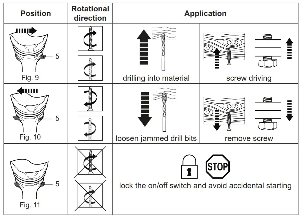 MAC 18V Combi Drill - avoid accidental starting