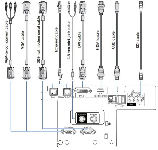 EPSON EB PU2113W 13000 Lumen 3LCD Laser Projector