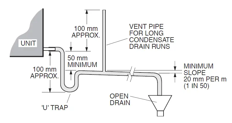 temperzone-UC8-Ducted-Water-Cooled-Packaged-Air-Conditioners-FIG-3