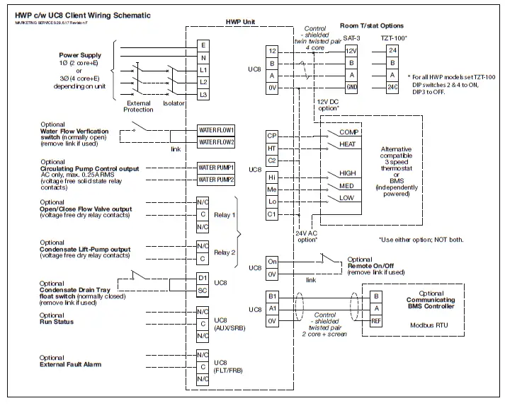 temperzone-UC8-Ducted-Water-Cooled-Packaged-Air-Conditioners-FIG-7