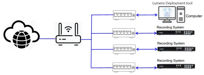 Lumens Deployment Tools Software-fig4