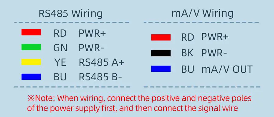 SONBEST SM8765M NOISE Current type 4 20mA Noise Sensor - Application solution 2