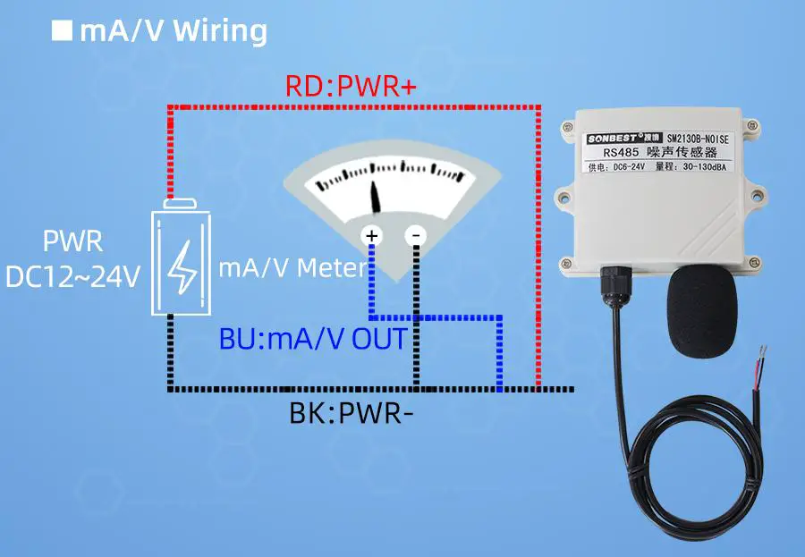 SONBEST SM8765M NOISE Current type 4 20mA Noise Sensor - Application solution 3