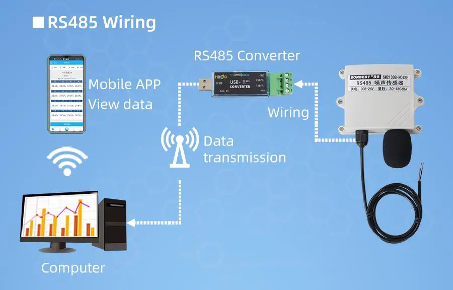 SONBEST SM8765M NOISE Current type 4 20mA Noise Sensor - Application solution