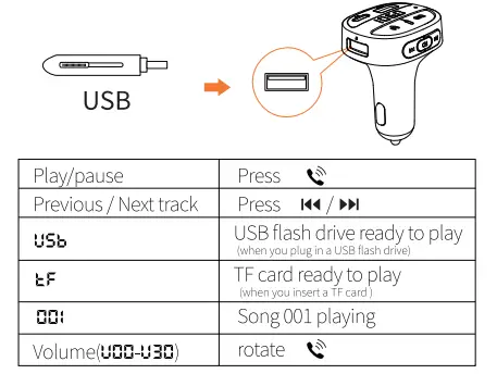 Dongguan Deruichen Electronics HY-83 Car Bluetooth Transmitter-fig10