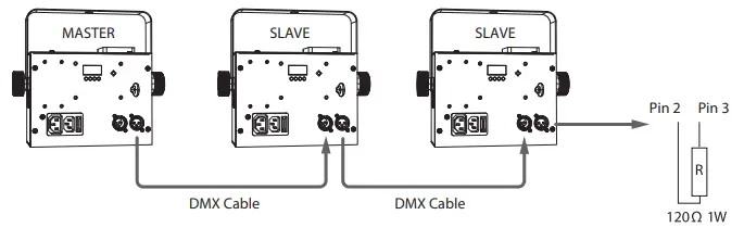 behringer EUROLIGHT LED DSL1 Dual Mode Derby Effect and Strobe Light - Control