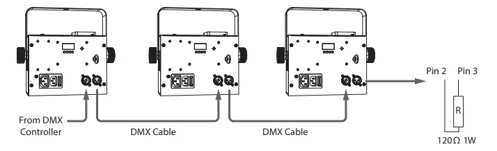 behringer EUROLIGHT LED DSL1 Dual Mode Derby Effect and Strobe Light - Control2