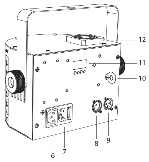 behringer EUROLIGHT LED DSL1 Dual Mode Derby Effect and Strobe Light - Rear Panel
