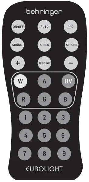 behringer EUROLIGHT LED DSL1 Dual Mode Derby Effect and Strobe Light - Remote