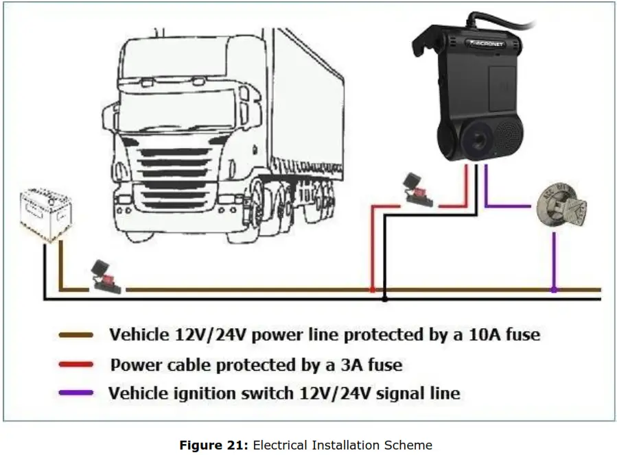 Micronet A9 SmartCam User Guide -Electrical Installation Scheme