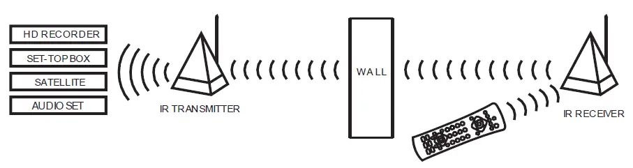 MARMITEK B000GIXH42 Powermid XL Infrared Extension 1