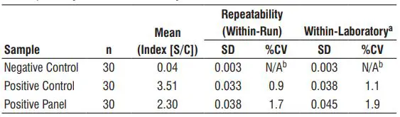 Abbott Architect SARS-CoV-2 lgG User Guide - Precision