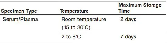 Abbott Architect SARS-CoV-2 lgG User Guide - Specimen Storage
