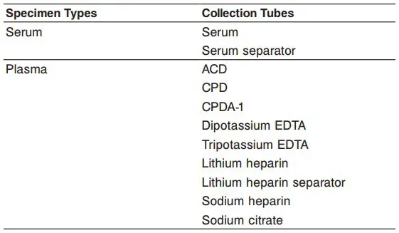 Abbott Architect SARS-CoV-2 lgG User Guide - Specimen Types