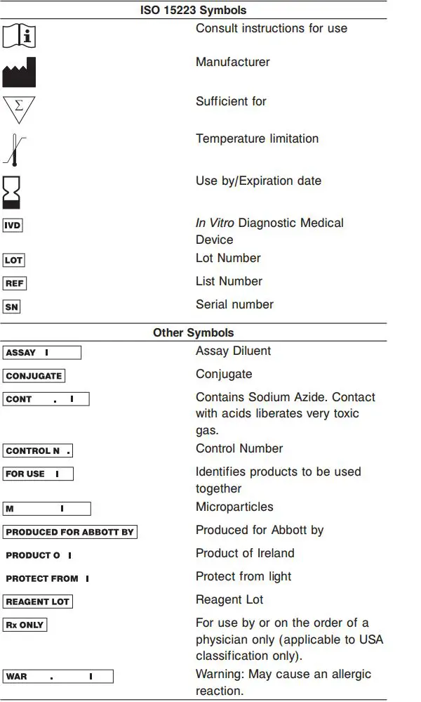 Abbott Architect SARS-CoV-2 lgG User Guide - Key to Symbols