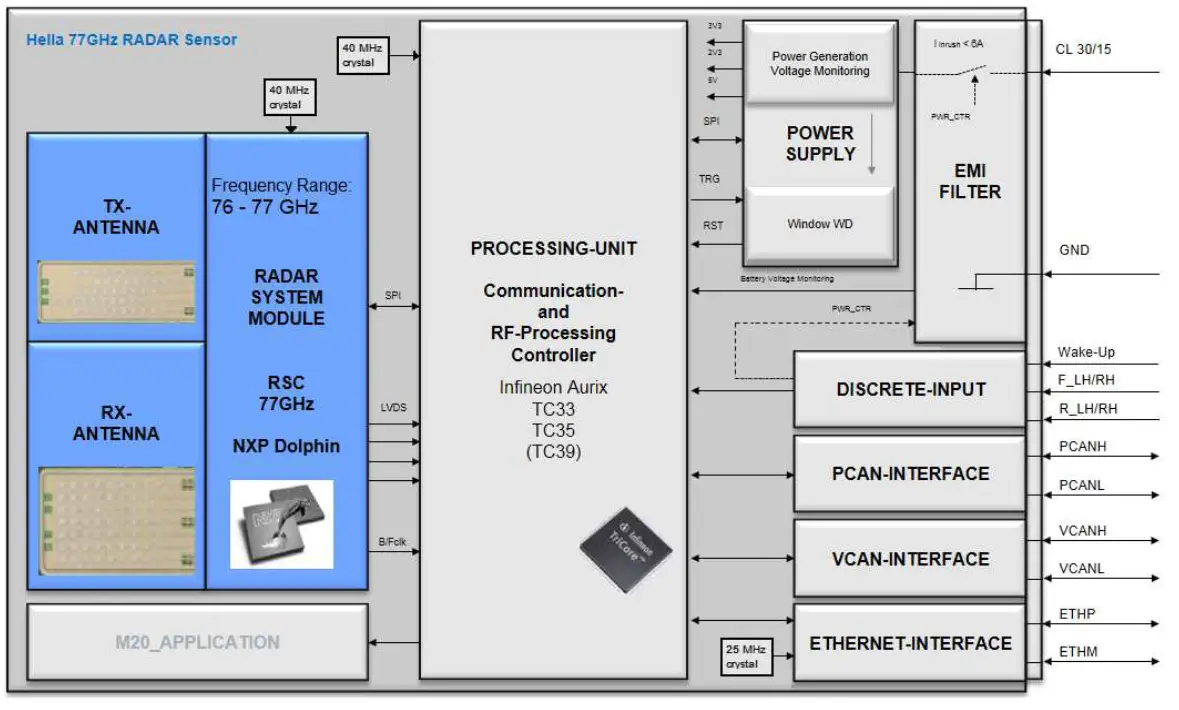 HELLA RS 5 4 Advanced Driver Assistant System - sensor