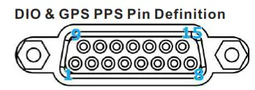 neousys NRU 52S Jetson Xavier NX Ruggedized Edge AI Computer - DIO and GPS PPS Port 2